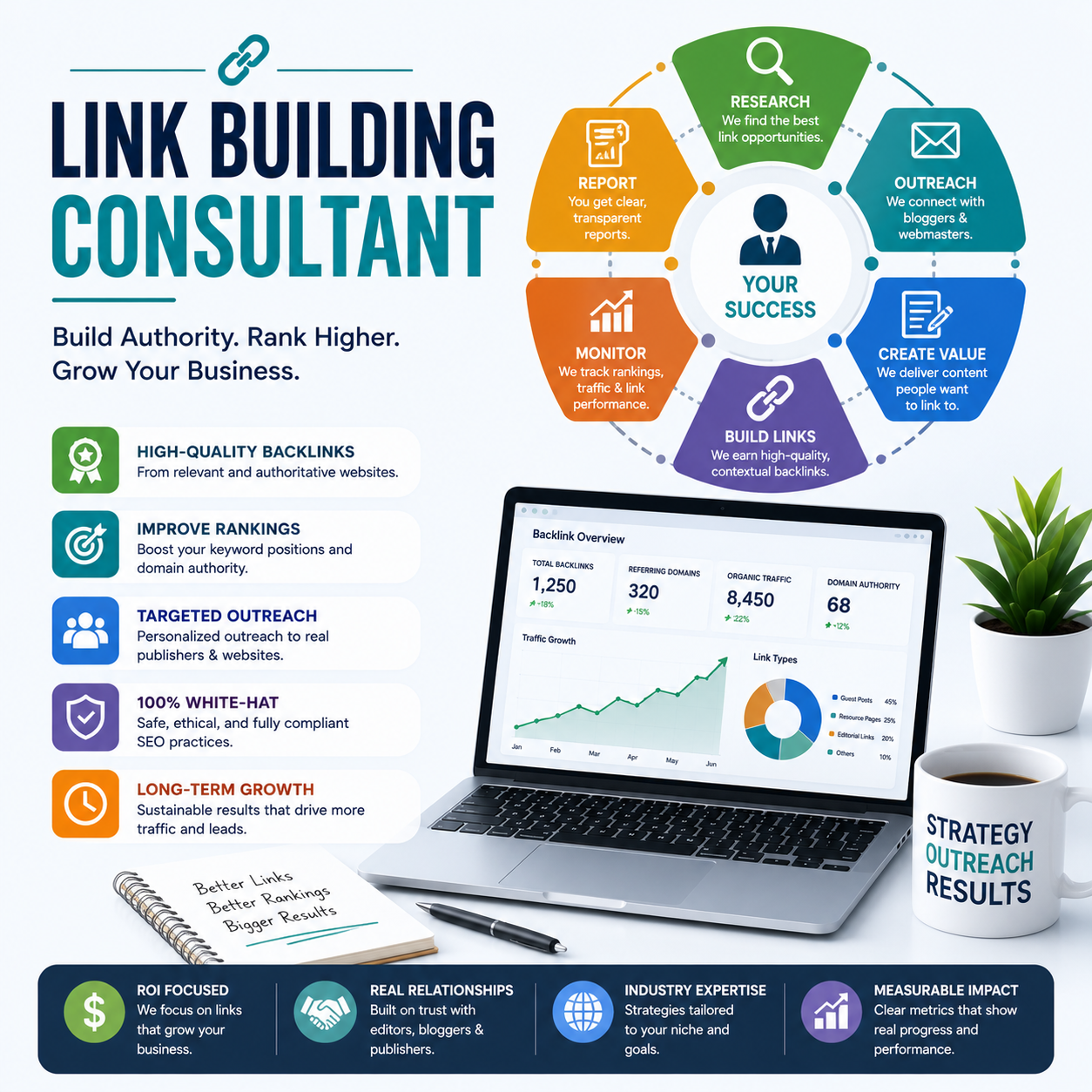 Link Building Consultant